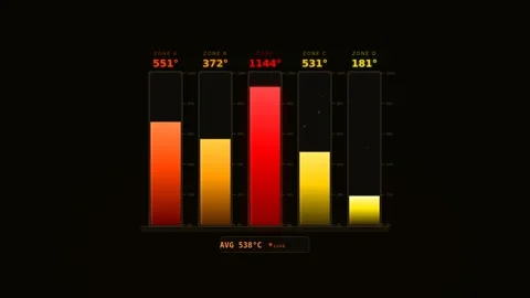 Motion Data Visualization of Dynamic Bar Graphs Showing Fluctuations in Value 库存影片 342766971