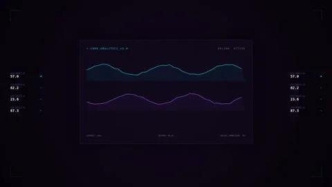 Motion Data Visualization with Dynamic Line Graphs for Financial Analysis a.. Stock Footage 342567094