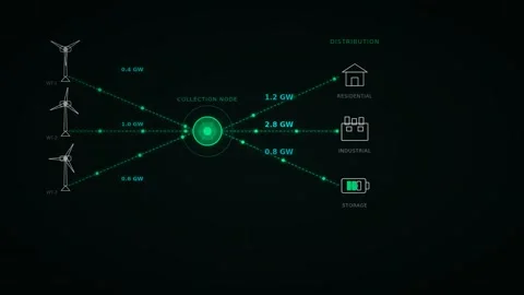Motion of a Digital Network Connecting Wind Turbines to Smart Grid Power Sy.. 库存影片 342663517