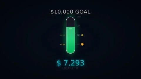 Motion financial progress gauges showing increasing savings towards 10000 g.. 库存影片 342743502