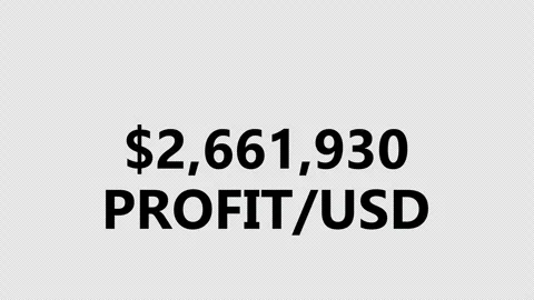Motion graphic of profit increasing. Amount of profit going up. Profit in US Stockbeeldmateriaal 247766155