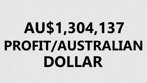 Motion graphic of profit increasing. Amount of profit going up. Profit Vidéo 248281407