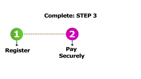 A motion graphic showing a three-step process for registration, payment, an.. Stock Footage 334907733