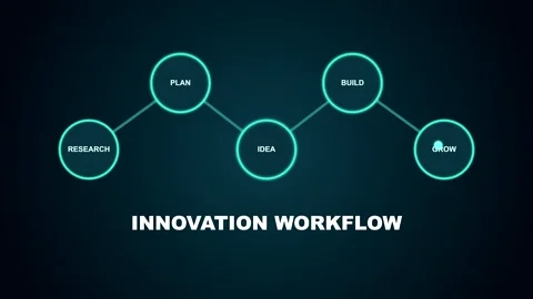 Motion graphics animation of innovation workflow diagram Stock Footage 347037817