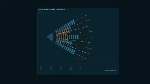 Motion graphics displaying a flow wedge chart with data visualization Stock Footage 344921884