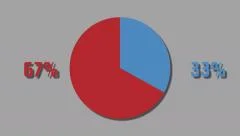 Hdhdhdhdh  Poster, Pie chart, Diagram