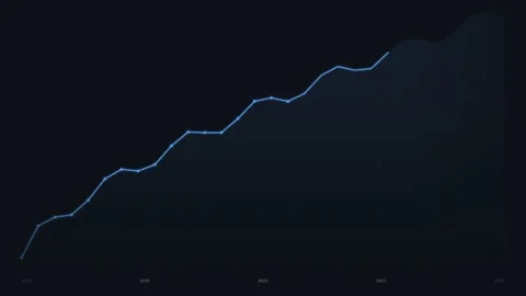 Motion Graphs Showing Upward Trends in Data Visualization for Business and .. Stock Footage 342740237