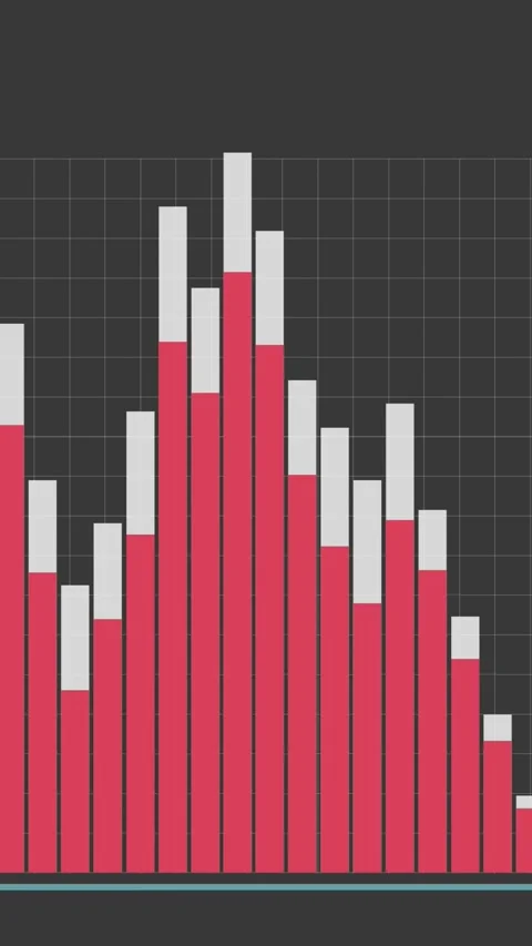 Motion infographics analyzing different business statistics. Видео 329470198