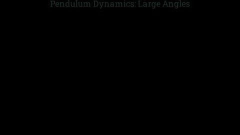 Is motion periodic when angle is large Video stock 335764288
