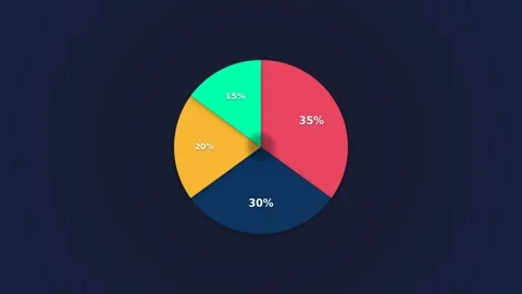 Motion Pie Chart Data Visualization Video Showing Colorful Data Segments fo.. Stockbeeldmateriaal 342764353
