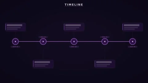 Motion Timeline Video Showing Progression and Milestones in a Dynamic Visua.. Video stock 342542196
