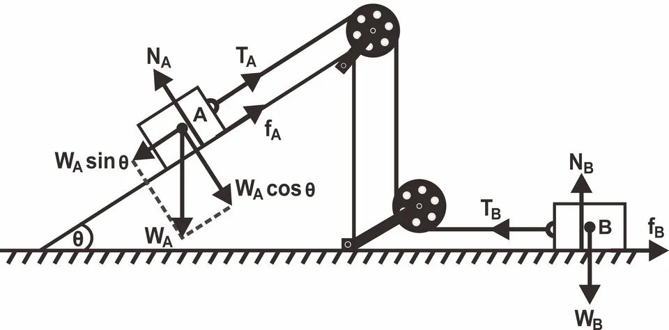 Motion of Two blocks linked by rope, on slope and flat plane, friction Stock Illustration