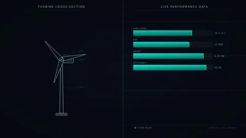 Motion of Wind Turbine with Graphical Data Visualization for Renewable Ener.. 動画素材 342536536