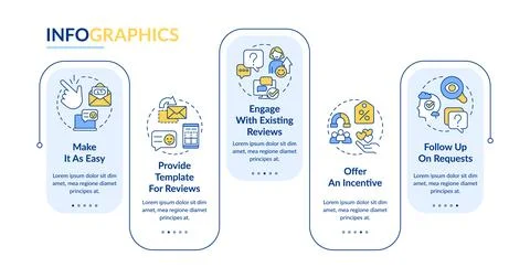 Motivating clients to give feedback rectangle infographic template Illustrazione stock