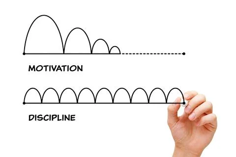 Motivation vs Discipline Self-control And Self-discipline Concept Stock Photos