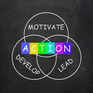 Motivational words include action develop lead and motivate イラスト素材