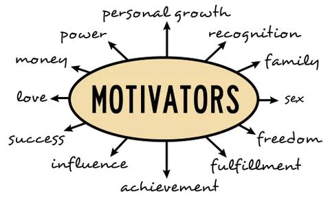 Motivators Illustrazione stock