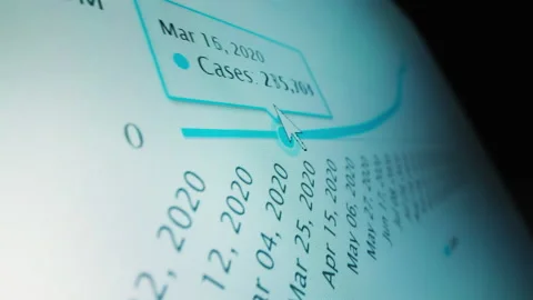 Motorized moving shot of graph showing number of worldwide Covid 19 cases Stock Footage 154977766