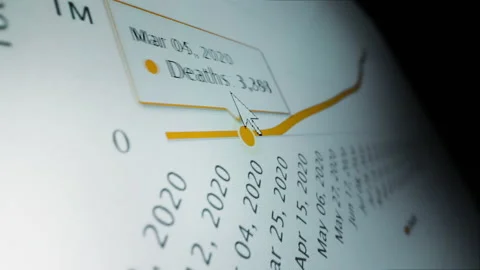 Motorized moving shot of graph showing number of worldwide Covid 19 death Stock Footage 154980541