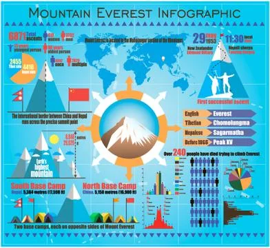 Mountain Everest Travel outdoor infographic with icons and elements. Vector Stock Illustration