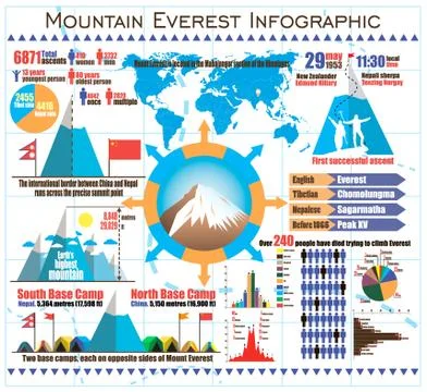 Mountain Everest Travel outdoor infographic with icons and elements. Vector Stock Illustration
