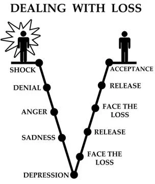 Mourning Stock Illustration