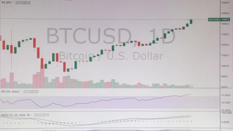 Mouse movement on the graph. Stock marke... | Stock Video | Pond5