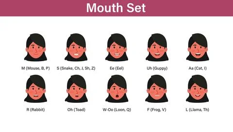 Mouth Set Stock Illustration