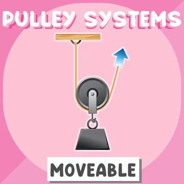 Moveable pulley system poster for education Stock Illustration