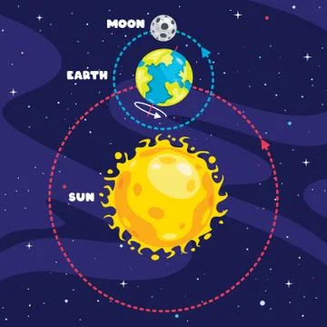 Movement Of The Earth And Sun Stock Illustration
