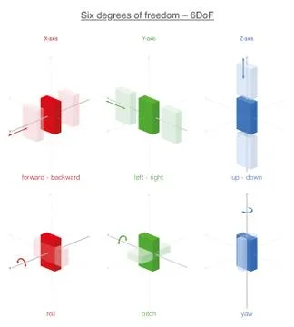 Movement Rotation 3d Space Six Degrees Of Freedom Stock Illustration