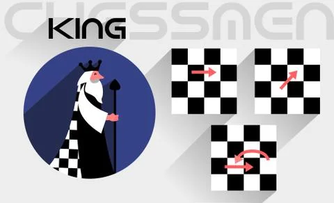 The moves of the chess king Illustrazione stock