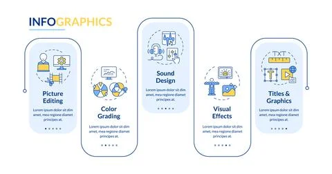 Movie post-production phase rectangle infographic vector Stockillustratie