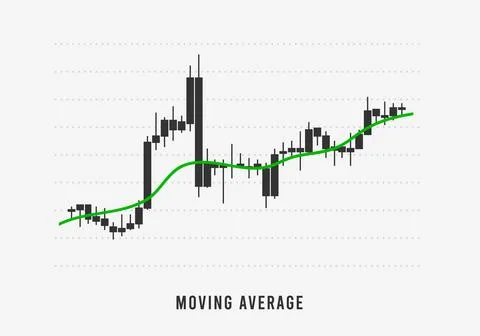 Moving Average indicator for technical analysis. Stock and cryptocurrency Stock Illustration