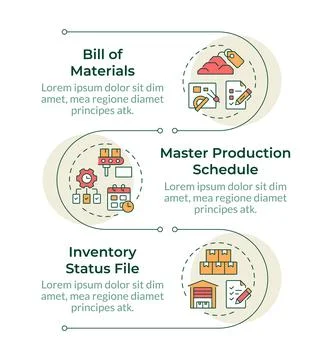 MRP input infographic vertical sequence Stock-Illustration