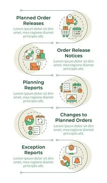 MRP outputs infographic vertical sequence Stock-Illustration