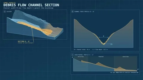 Muddy Debris Flow Channel Cross Section Diagram Engineering Blueprint Stockbeeldmateriaal 343819818