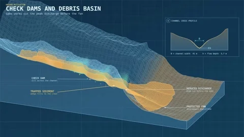 Muddy Debris Flow Check Dam Mitigation Diagram Engineering Blueprint Stock Footage 343820081