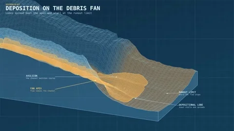 Muddy Debris Flow Fan Deposition Lobes Diagram Engineering Blueprint Stock Footage 343820109
