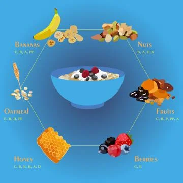 Muesli Stock Illustration