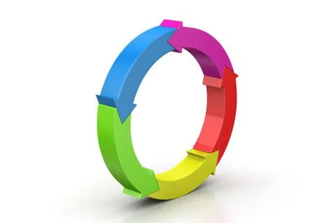 Multi colored arrow circle Free Stock Illustration