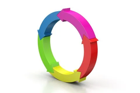 Multi colored arrow circle Free Stock Illustration