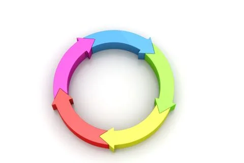 Multi colored arrow circle Free Stock Illustration