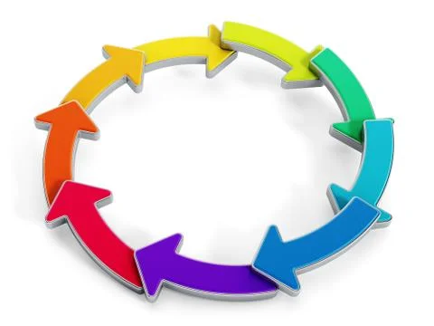 Multi colored arrow signs forming a circle shape Ilustração Stock