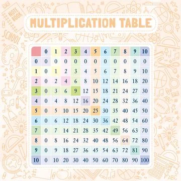 Multi-colored multiplication table on the background with school supplies. Stock Illustration
