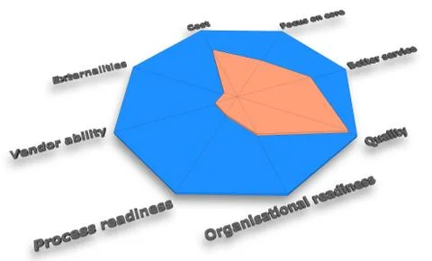 Multi-criteria decision analysis, mcda project manager Stock Illustration