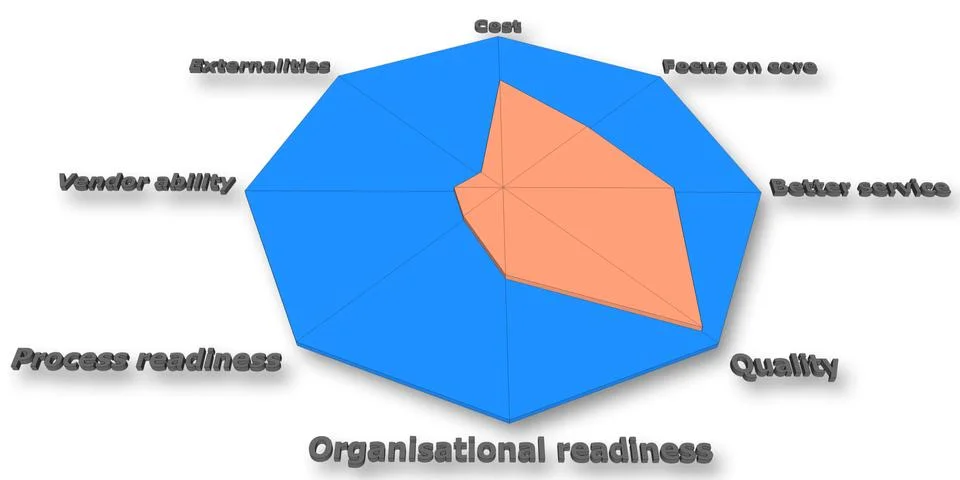 Multi-criteria decision analysis, project manager Stock Illustration