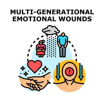 Multi generational emotional wounds impacting people's wellbeing Stockillustratie