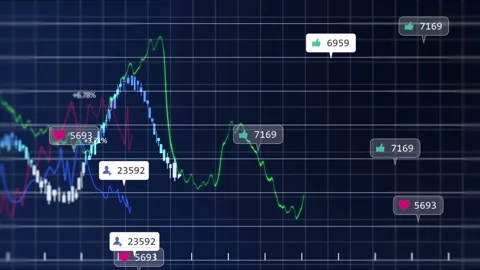 Multi-line plot animating from left on trading UI, showing green peak and Vídeos de archivo 332704586