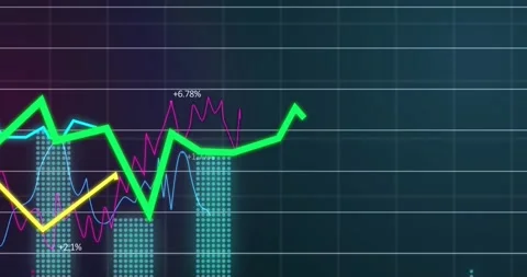 Multi-series financial chart entering left and tracing lines while annotating Stock Footage 331272747